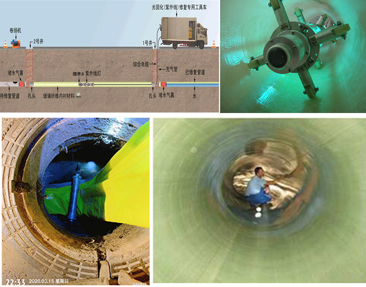 鄂托克前UV-CIPP内衬修复