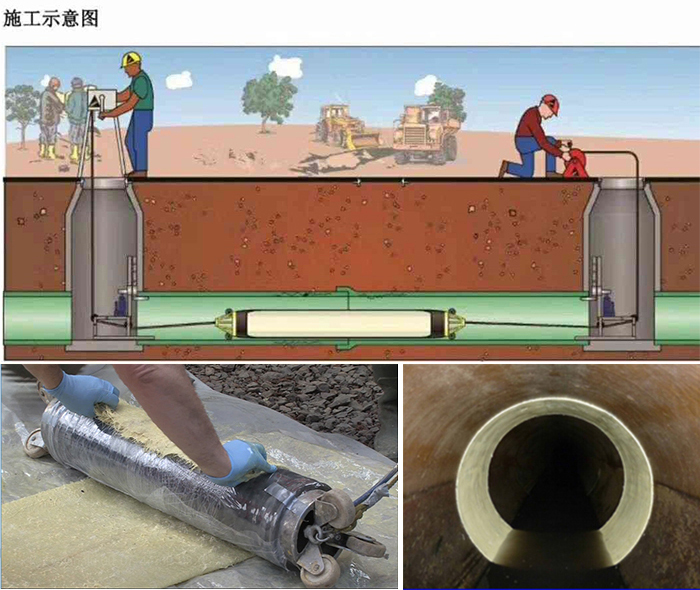 鄂托克前管道局部点状修复